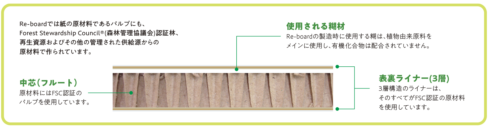 店頭販促 パッケージ ディスプレイ フロア ハンガー カウンター デザイン 安い 小ロット 製作 作成 設計 印刷 エコロジー 紙製 リサイクル 展示会 ブース 小間 化粧品 医薬品 飲料 食品 文具 事例 ポップアップストア ネット通販 オンラインショップ おしゃれ 売場 装飾 Links リンクスル アイディア 什器 メーカー オーダーメイド カスタマイズ 段ボール ダンボール イベント 移動販売 店舗用 既製品 軽い 丈夫 SPツール POP広告 サンプル 耐久性 板紙 リボード reboard