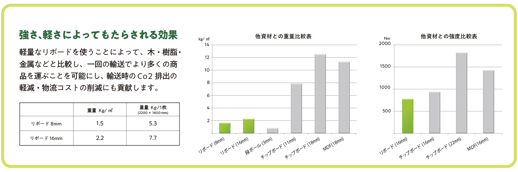 店頭販促 パッケージ ディスプレイ フロア ハンガー カウンター デザイン 安い 小ロット 製作 作成 設計 印刷 エコロジー 紙製 リサイクル 展示会 ブース 小間 化粧品 医薬品 飲料 食品 文具 事例 ポップアップストア ネット通販 オンラインショップ おしゃれ 売場 装飾 Links リンクスル アイディア 什器 メーカー オーダーメイド カスタマイズ 段ボール ダンボール イベント 移動販売 店舗用 既製品 軽い 丈夫 SPツール POP広告 サンプル 耐久性 板紙 リボード reboard